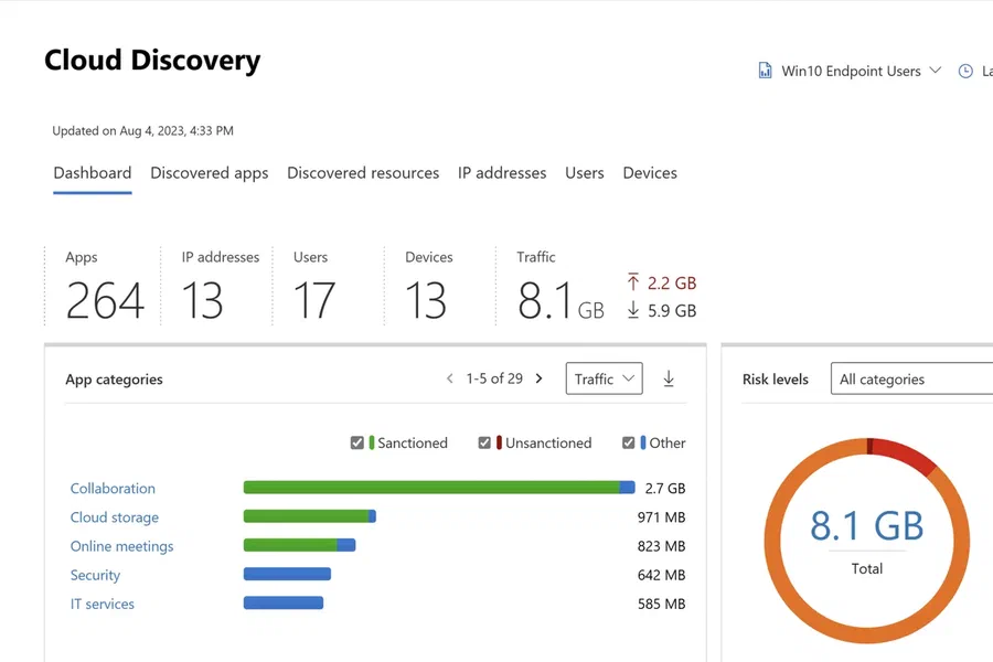 Defender for Cloud Apps