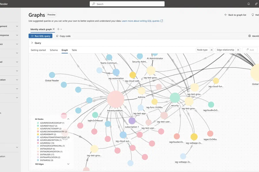 Identity attack graph sentinel datalake