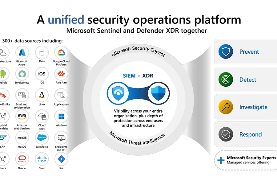 Unified Security Operations Platform