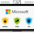 SPF, DKIM and DMARC