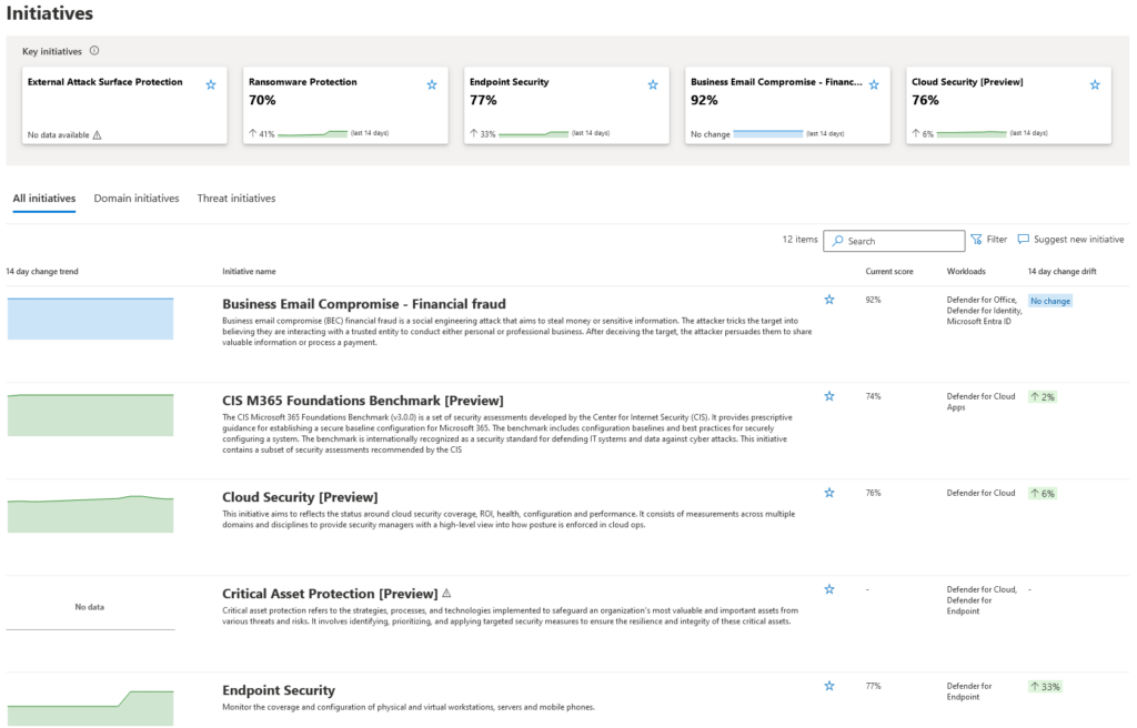 Microsoft Security Exposure Management