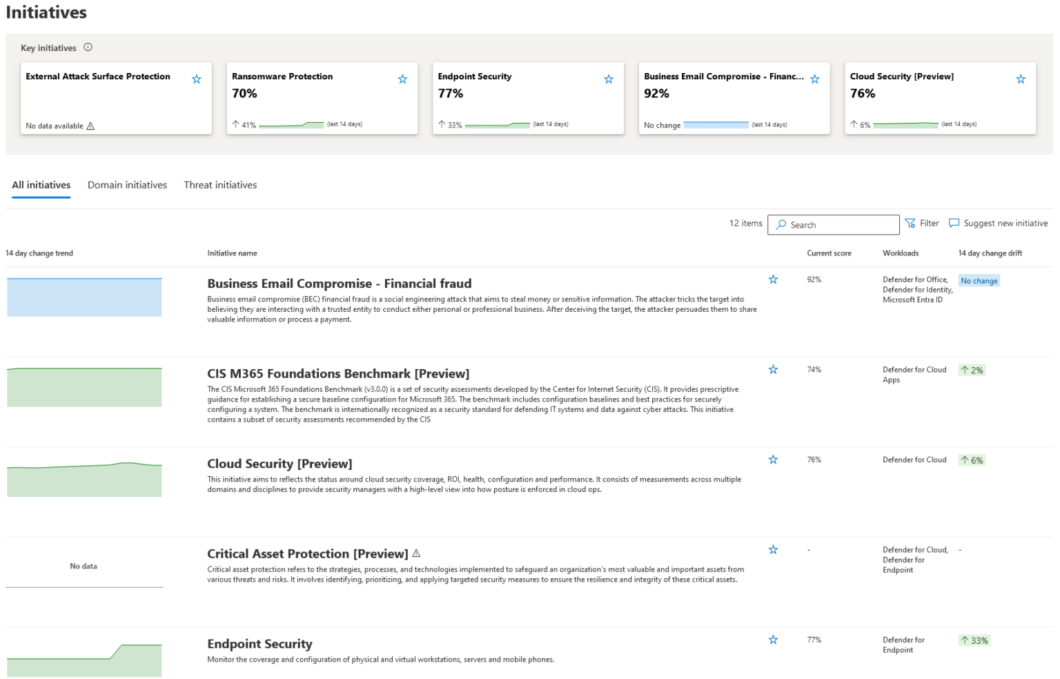 Microsoft Security Exposure Management - Modern Security