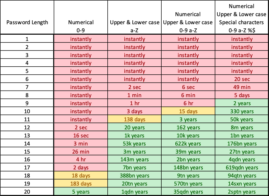 Source: Google (these numbers might be up-to-date but this is just as an example)