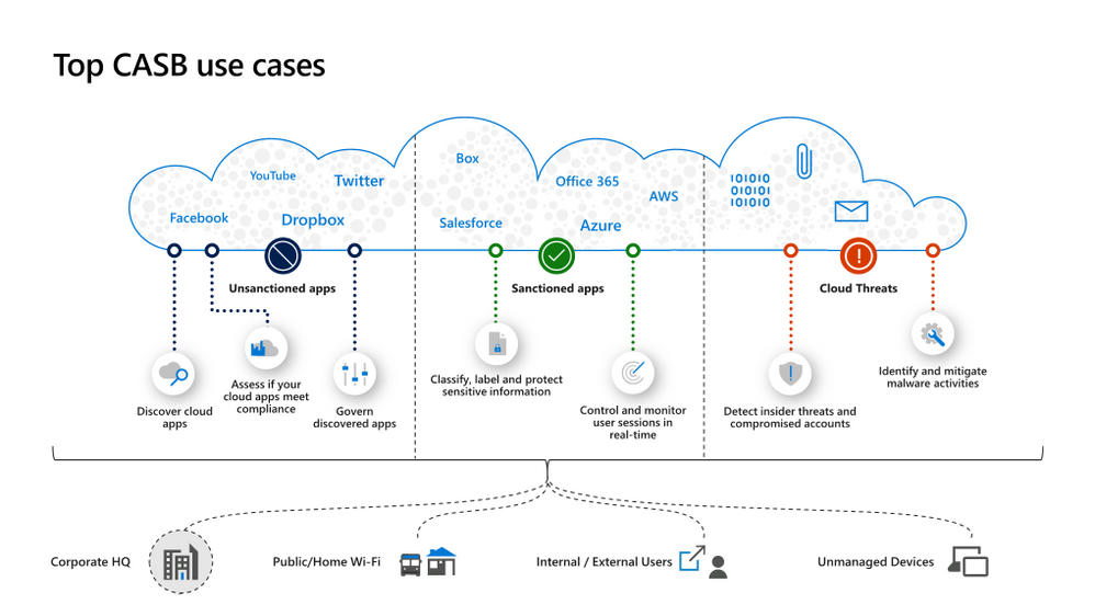 Blocking AI apps with Microsoft Defender for Cloud Apps