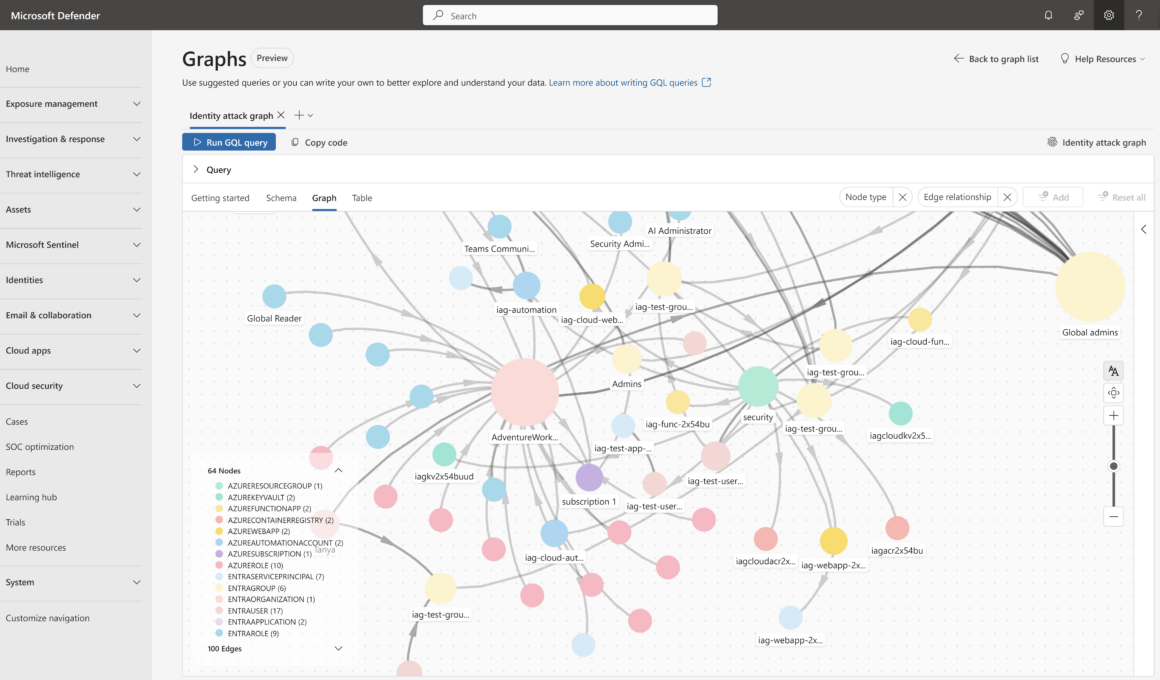 Identity attack graph sentinel datalake