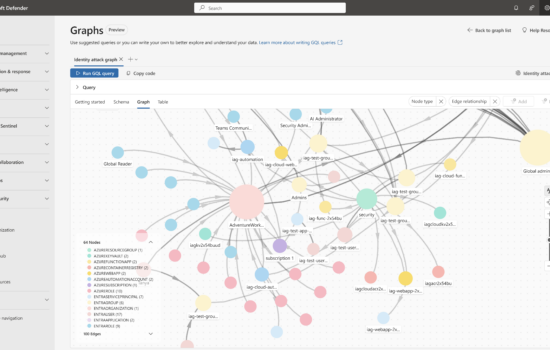 Identity attack graph sentinel datalake