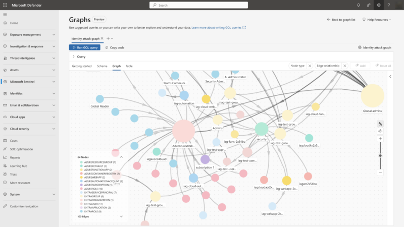Identity attack graph sentinel datalake